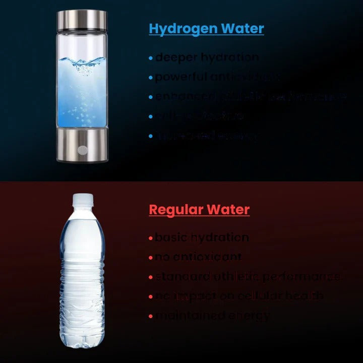 Portable Hydrogen-Rich Water Bottle