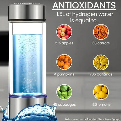 Portable Hydrogen-Rich Water Bottle