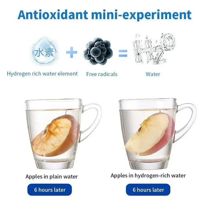 Portable Hydrogen-Rich Water Bottle