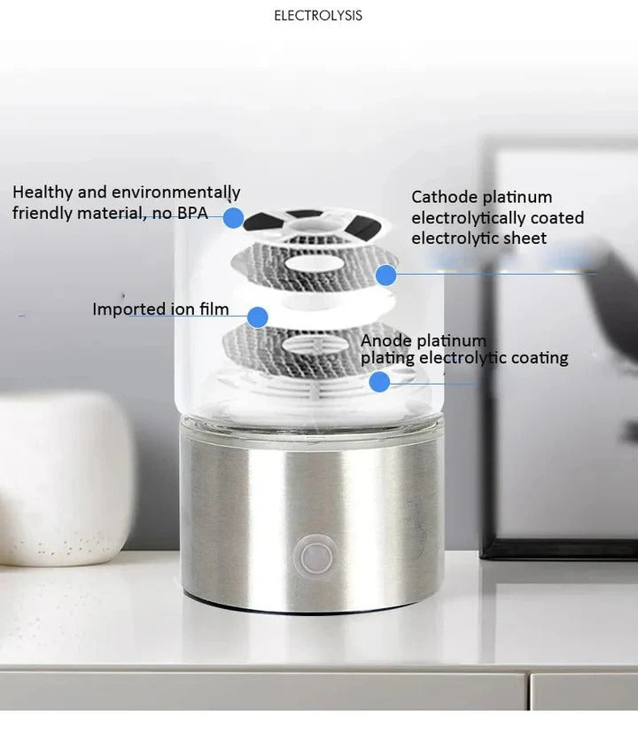 Portable Hydrogen-Rich Water Bottle