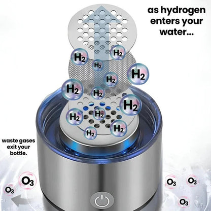 Portable Hydrogen-Rich Water Bottle